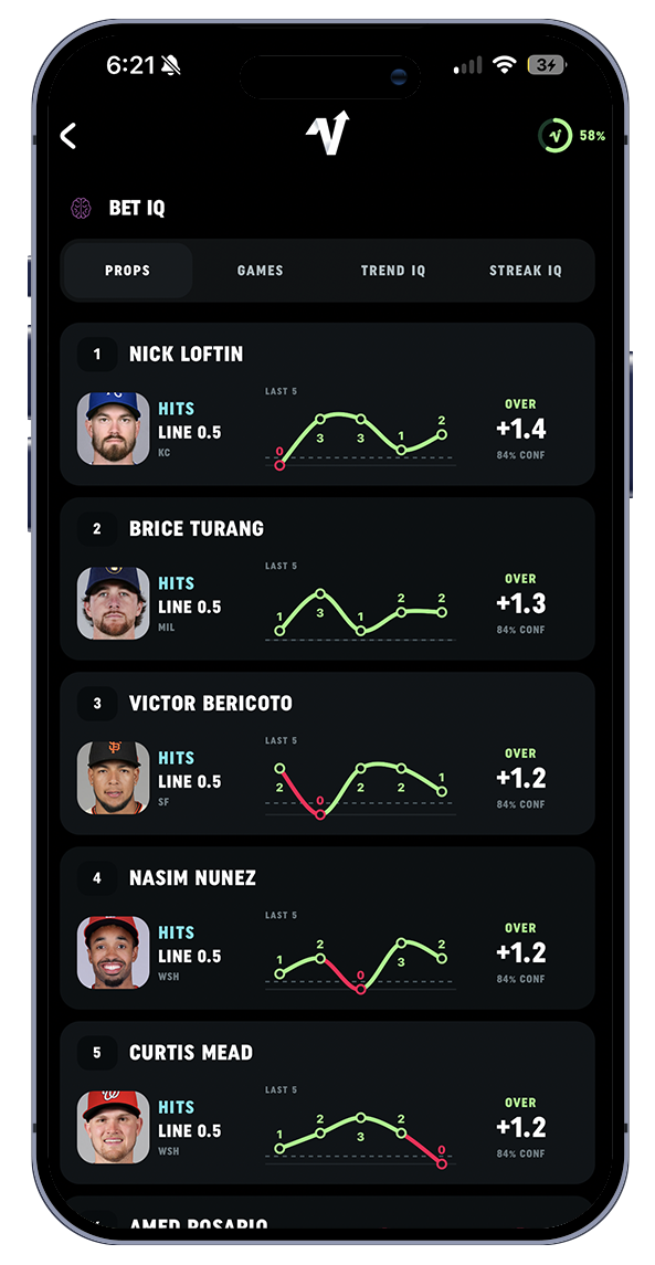 BetIQ edge cards in Viqtory Stats