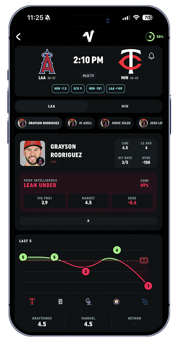 BetIQ matchup analysis in Viqtory Stats