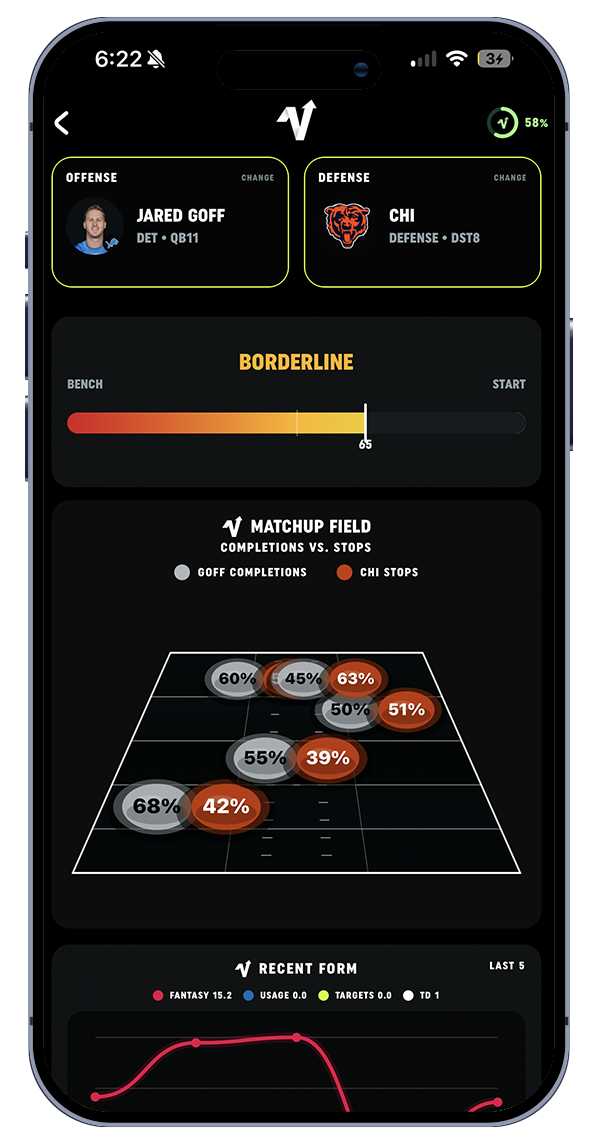 Fantasy IQ player rankings and lineup intelligence in the Viqtory Stats app